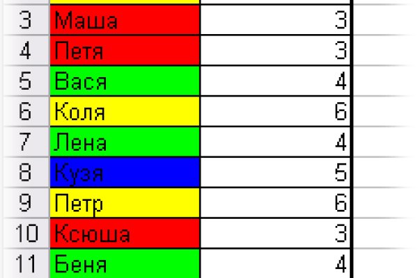 Где брать ссылки на кракен