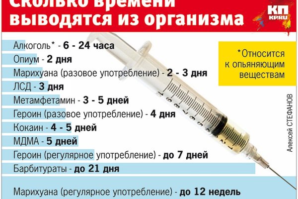 Кракен даркнет только через