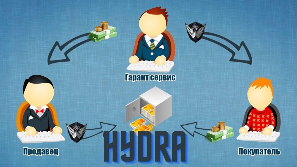 Что такое кракен плейс